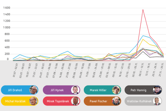 /media/2345/volba-prezidenta-05