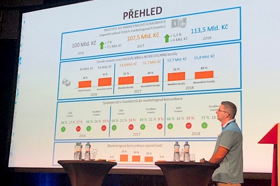 /media/4297/piaf_marketingoveinvestice
