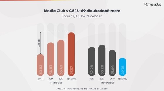 /media/14564/prezentace_mediaclub_obchodni_politika_2021_5