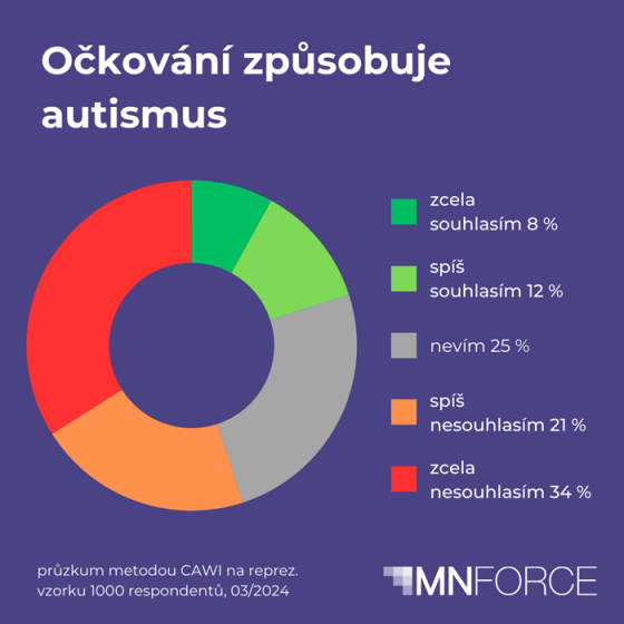 /media/vw3lmn3f/autismus