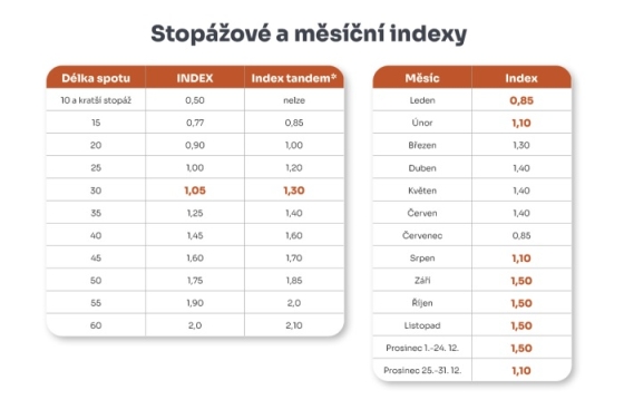 /media/26187/obchodni_politika_koeficienty