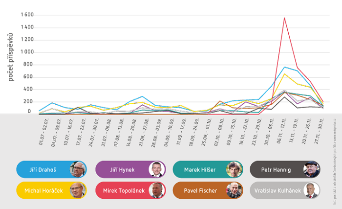 /media/2345/volba-prezidenta-05