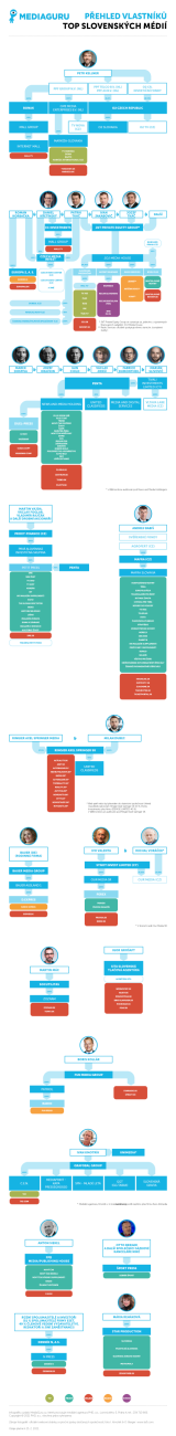 /media/15925/v03_mediaguru_infografika_sk_2021