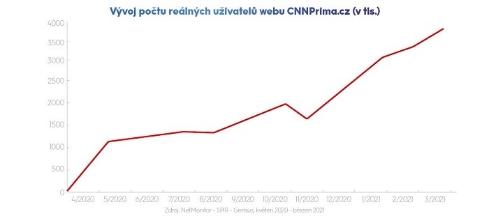 /media/16545/cnn_1vyroci_tz_tabulky-grafy