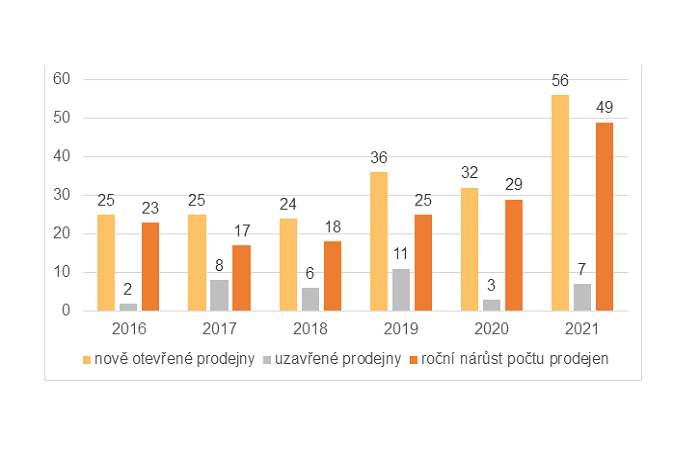 /media/19886/gfk_graf_prodejny