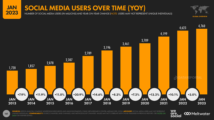 /media/24065/trends_social