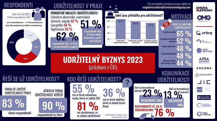 /media/24476/udržitelný-byznys-2023-factsheet_zdroj_změna-k-lepšímu