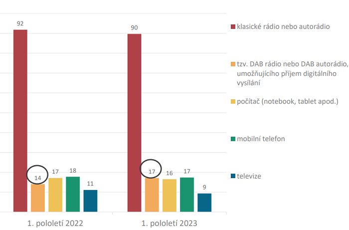 /media/25589/radio-dab-poslech