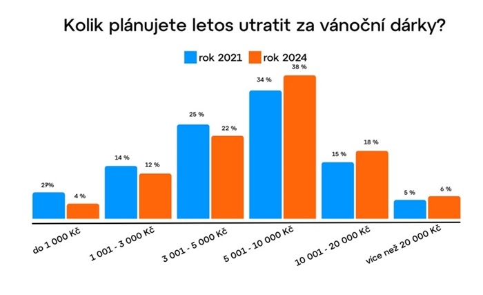/media/hufk0set/vanoce_darky_utrata