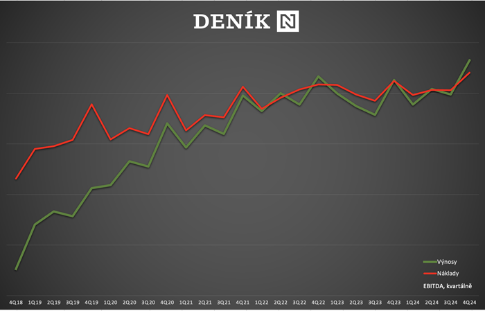 /media/khxhg1ia/denik-n_1