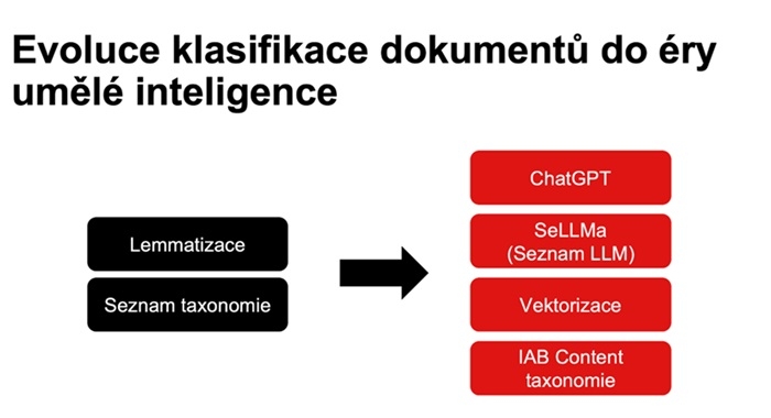 /media/mwnpqqnj/seznam_graf-3
