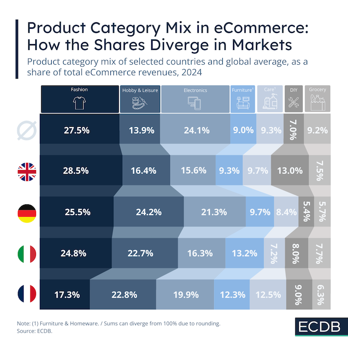 /media/icvhthfg/product-mix-in-key-markets-14005
