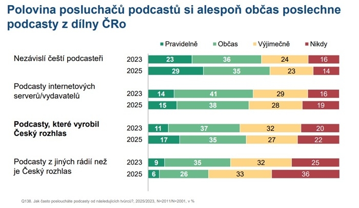 /media/ovxj5t2q/podcasty_producenti