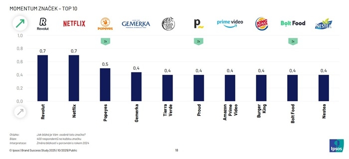 /media/ynfbhs5f/top-znacky_rust