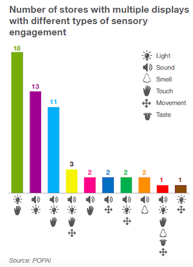 /media/6707/storedits_numberofstores