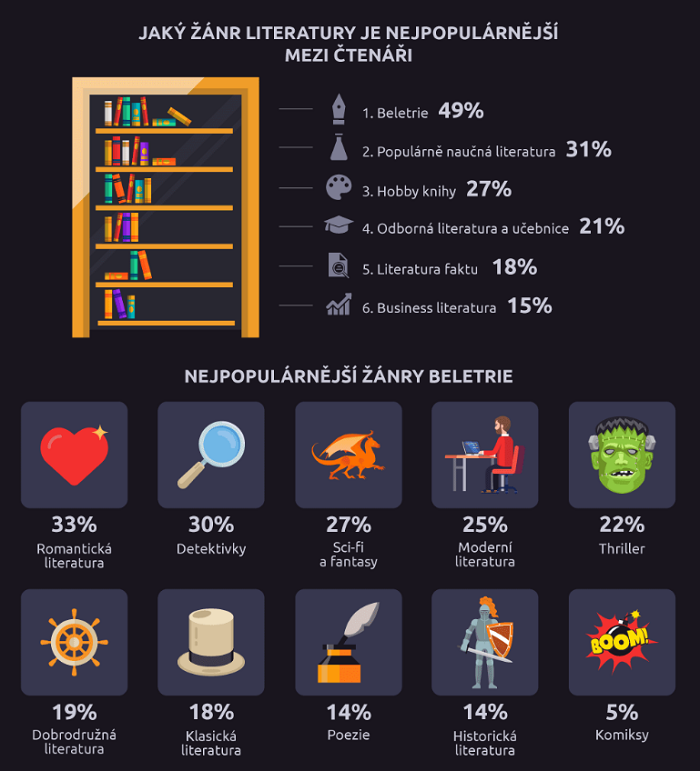 /media/8266/picodi_cesi_zanr