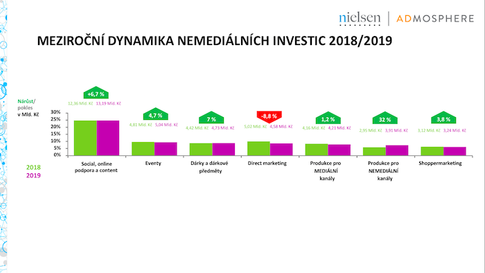 /media/8671/mezirocnidynamikanemedialnichinvestic