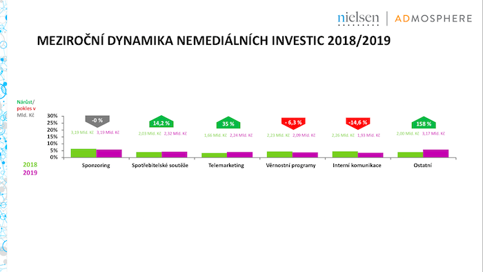 /media/8672/mezirocnidynamikanemedialnichinvestic_2