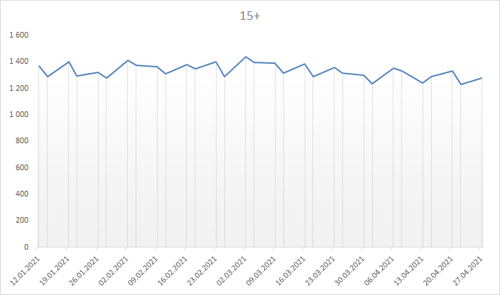 /media/16576/slunecna_vyvoj-2021