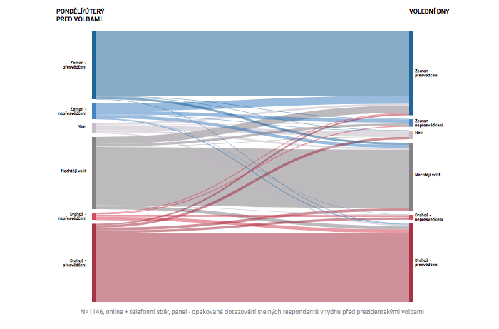 /media/3357/graf_interaktivni_vsichni