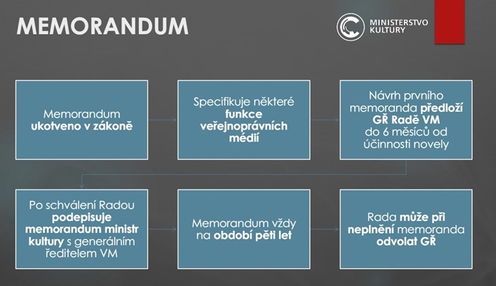 /media/rprkven4/memorabdum