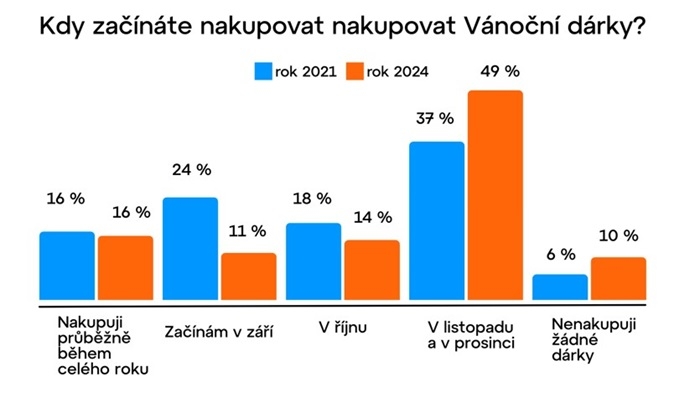 /media/ywobzj3e/vanoce_darky-nakup_vyzkum