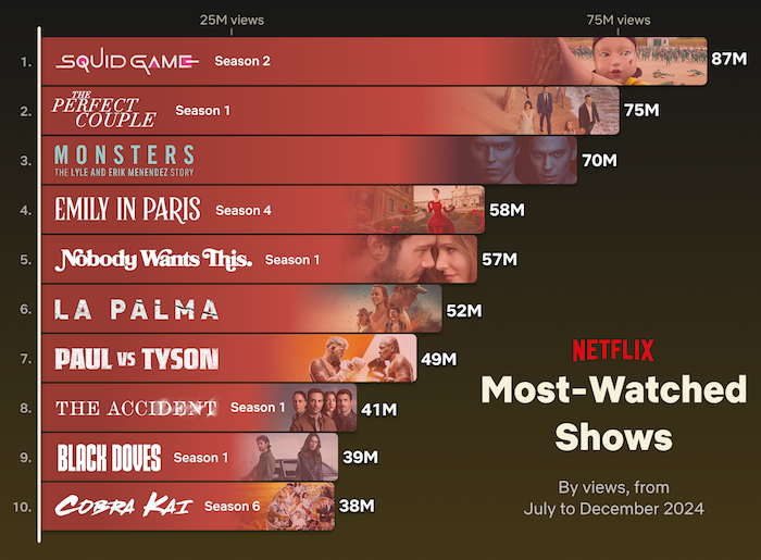 /media/4ocp2jjx/netflix_serialy