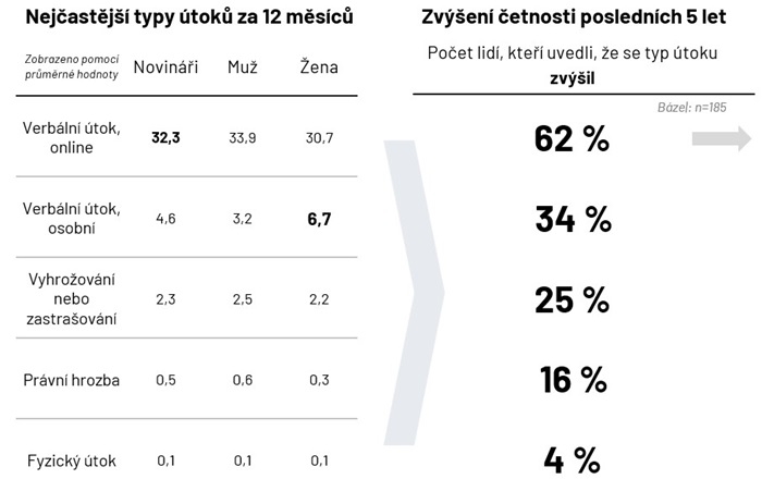 /media/dwolljd1/novinari_vyzkum-1