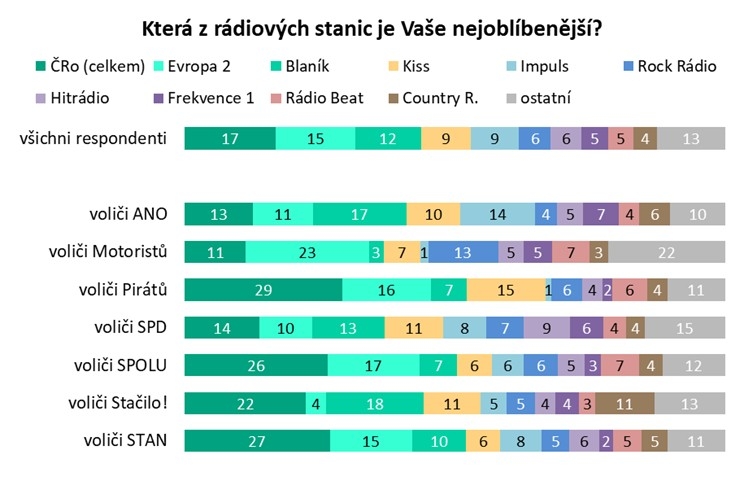 /media/oojblbv4/volby_radia