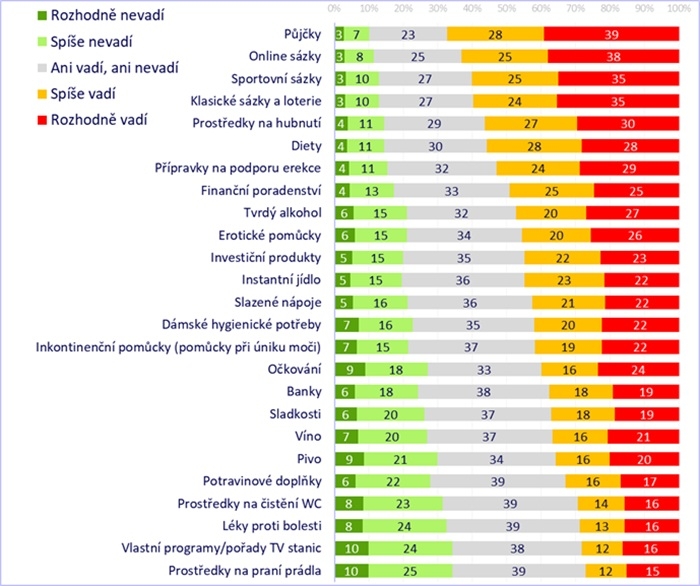 /media/cmrdohvv/vnimani-reklamy_mpanel