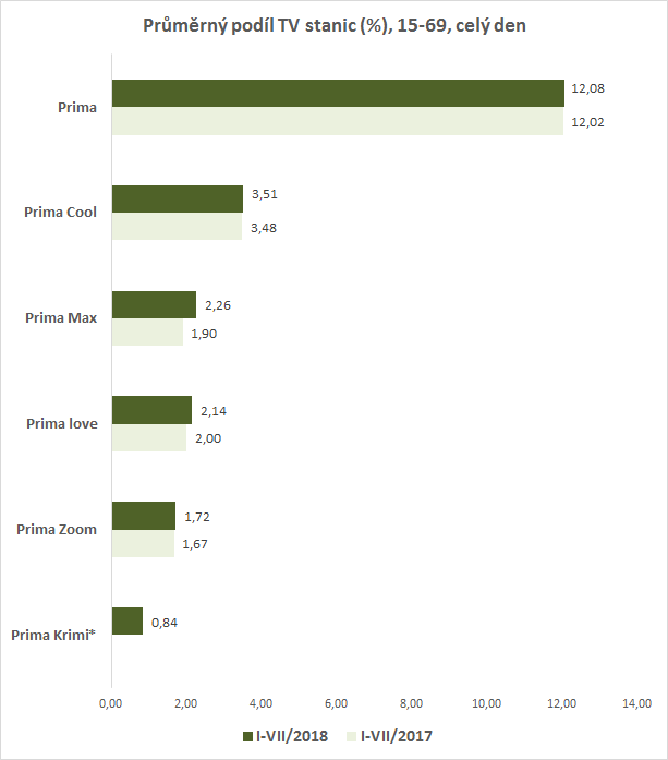 /media/5332/prima-group