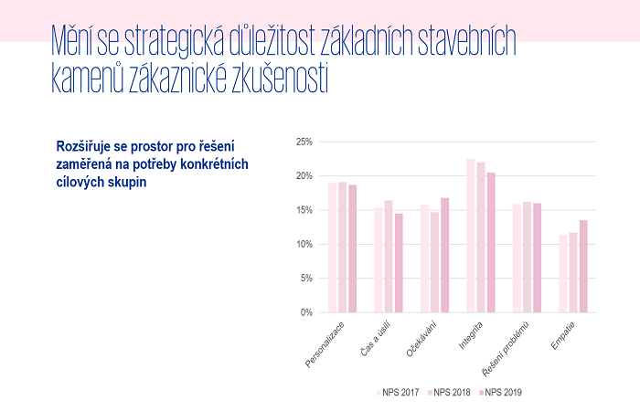 /media/11046/kpmg_zákazn_zkušenost_2