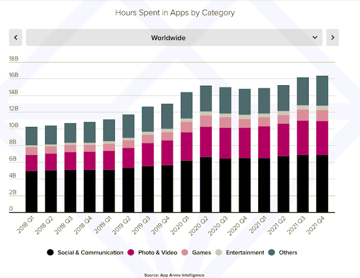 /media/19556/appannie_hoursspentinapps