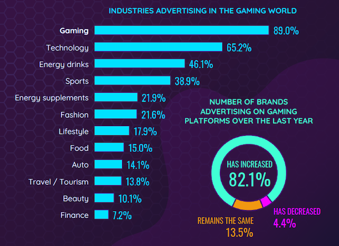 /media/20505/socialpubli_industriesadvertisinginthegamingworld