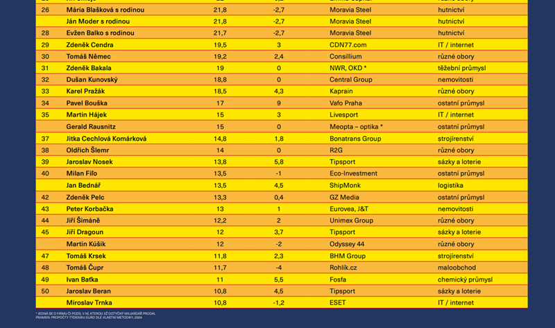 /media/5cmj0hil/euro_top-50_2