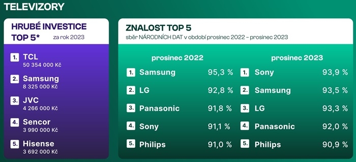 /media/qcona0vg/televizory_investice