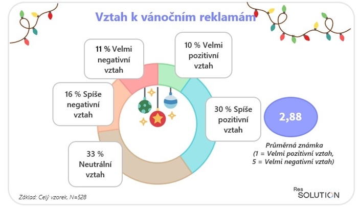 /media/qzahsvm5/rss_vanocni-reklamy