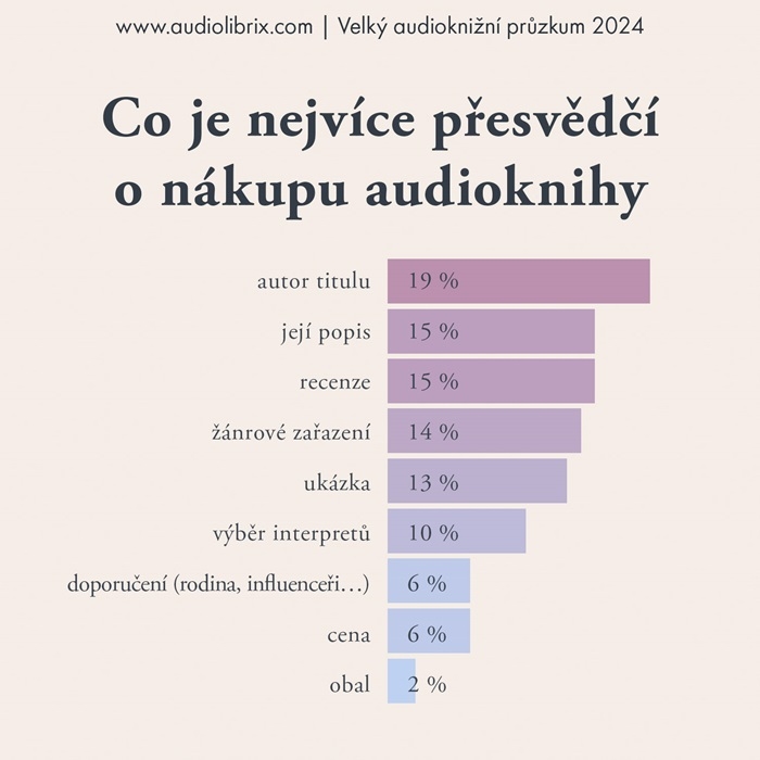 /media/hbwjgs3w/audiolibrix_nakup