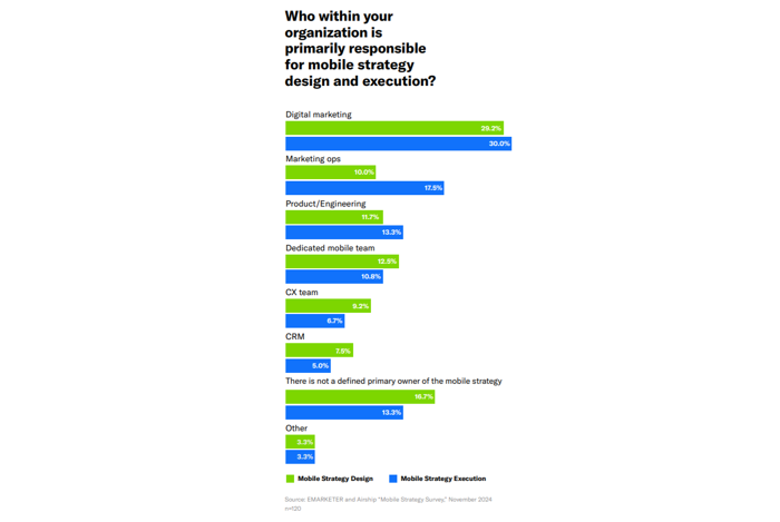 /media/b4mmmsc0/emarketer_mobilnimarketing_kdoseonejstara