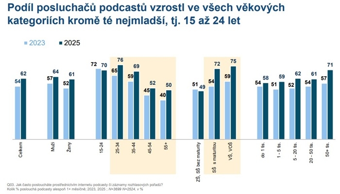 /media/dp1nozus/podcasty_posluchaci