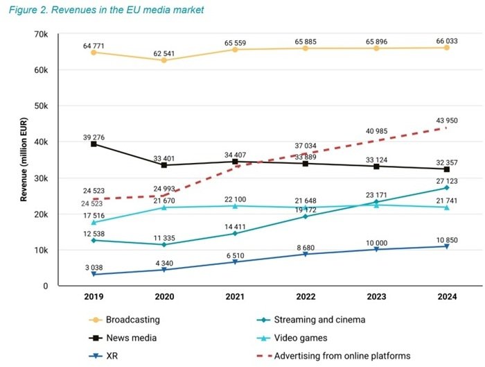 /media/puddfm54/revenues_eu