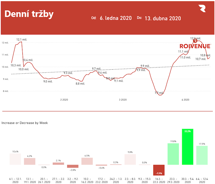 /media/12514/roivenue_dennitrzby
