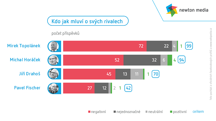 /media/2609/kdo-jak-mluví-o-svých-rivalech