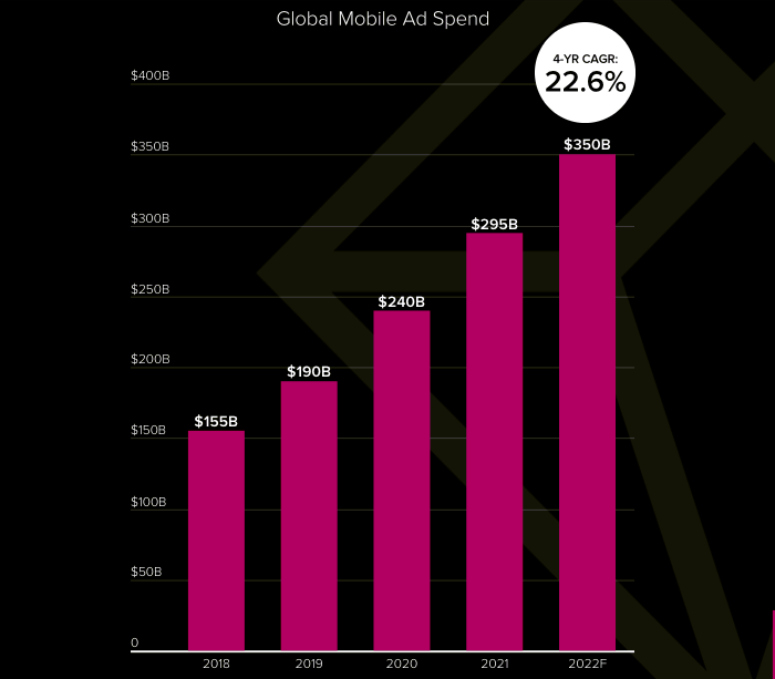 /media/19555/appannie_adspend