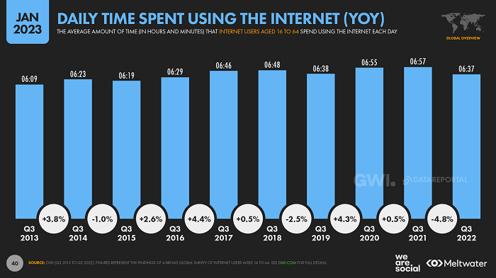 /media/24064/trend_internet-time