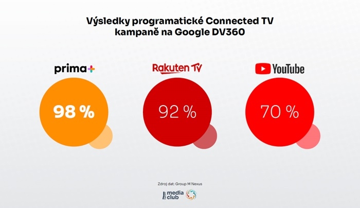 /media/ixsfz1bw/mc_vysledky_kampane