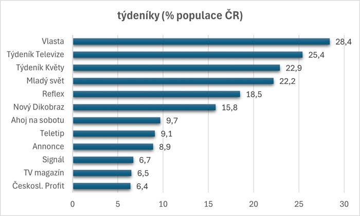 /media/c22i3fqq/1992_tydeniky