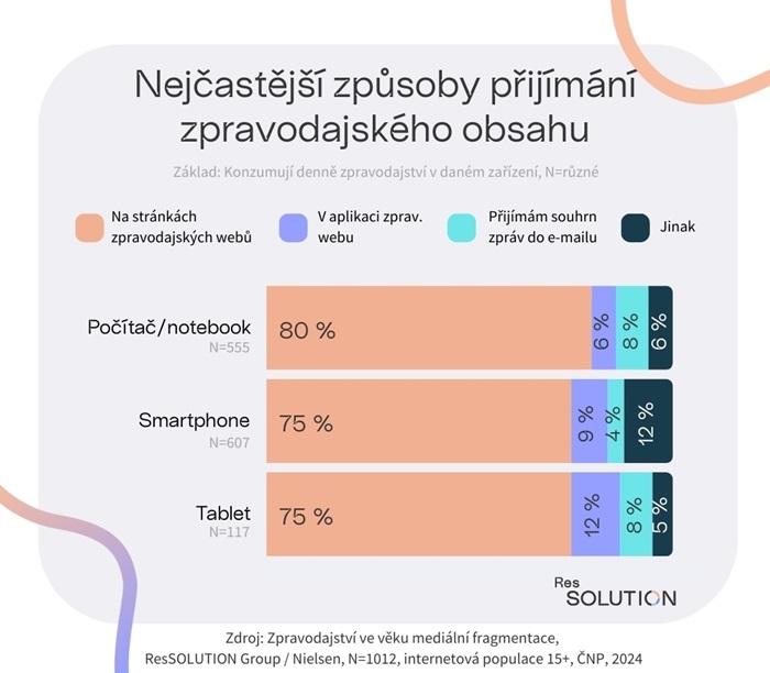 /media/1ecizeeh/zpravodajstvi-graf