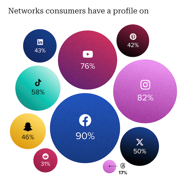 /media/2aph10dk/sproutindex_networks
