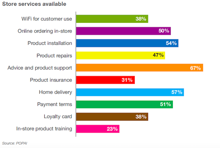 /media/6708/storedits_storeservicesavailable